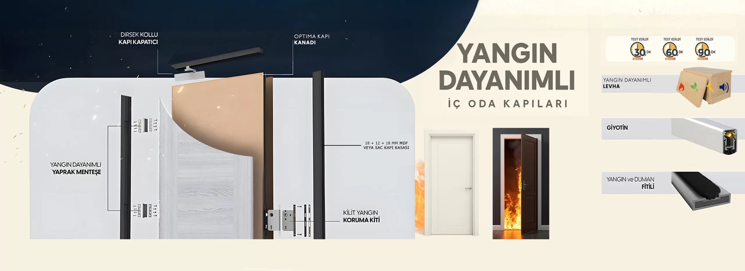 Yangına Dayanıklı Kapılar