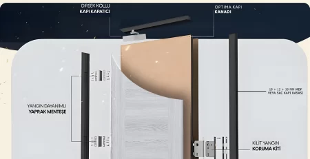 Yangın dayanımlı oda kapısı