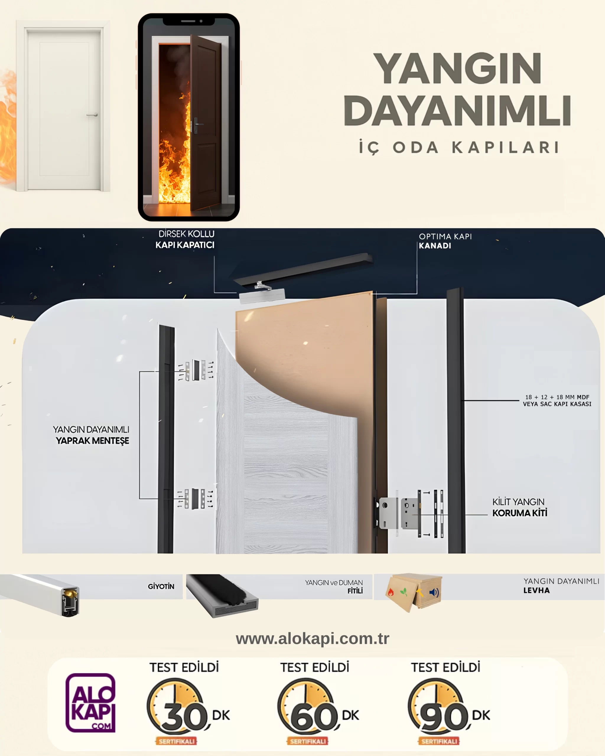 Yangın dayanımlı oda kapısı